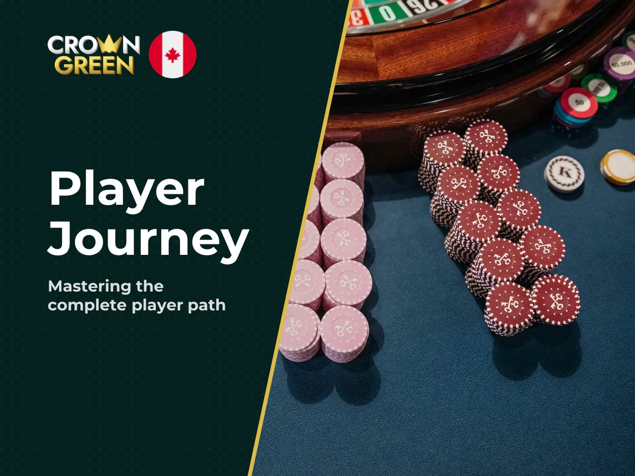 7.1 The Player Journey End to