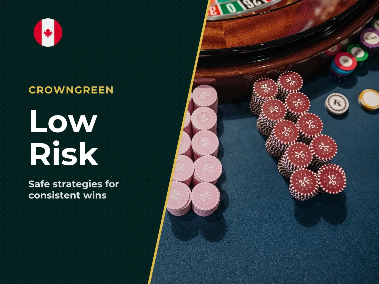 Strategy 1 Minimum Risk conservative