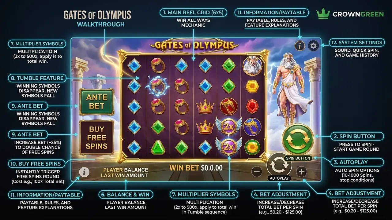 gates of olympus play interface with spin and bet controls